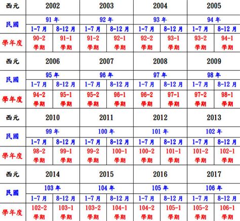 1968年是什麼年|民國年份、西元年份、日本年號、中國年號、歲次對照。